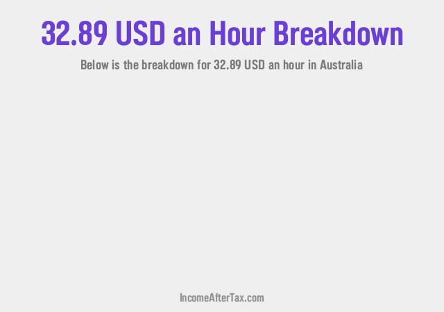How much is $32.89 an Hour After Tax in Australia?