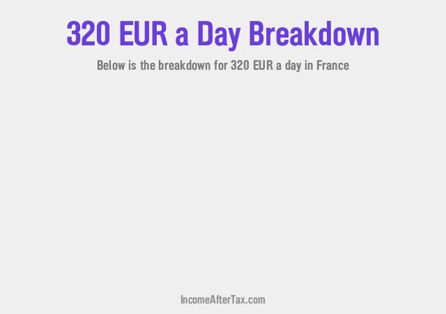 How much is €320 a Day After Tax in France?