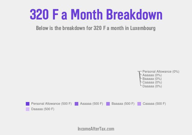 How much is F320 a Month After Tax in Luxembourg?