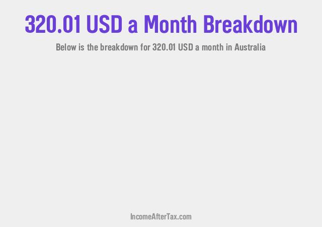 How much is $320.01 a Month After Tax in Australia?