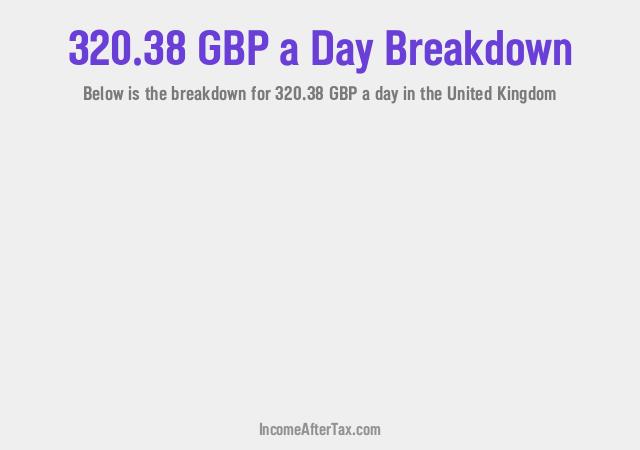 How much is £320.38 a Day After Tax in the United Kingdom?