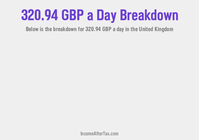 How much is £320.94 a Day After Tax in the United Kingdom?