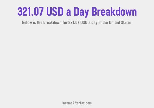 How much is $321.07 a Day After Tax in the United States?