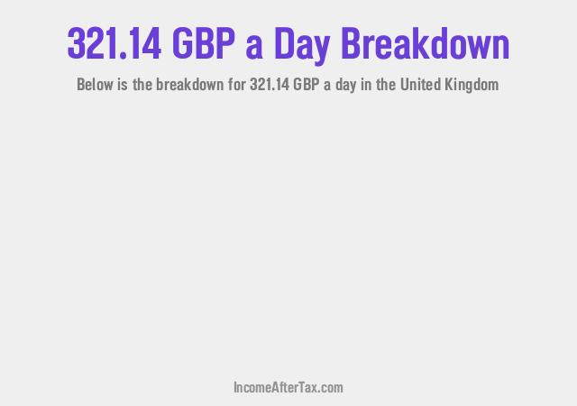 How much is £321.14 a Day After Tax in the United Kingdom?