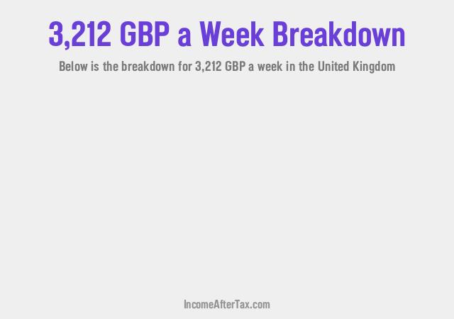How much is £3,212 a Week After Tax in the United Kingdom?