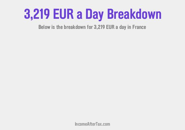 How much is €3,219 a Day After Tax in France?