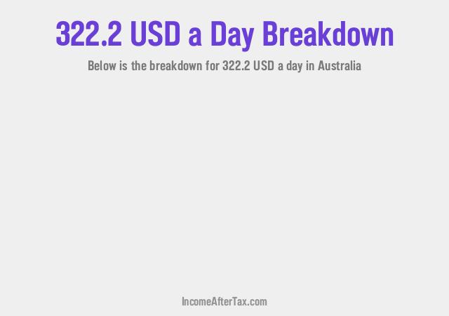 How much is $322.2 a Day After Tax in Australia?