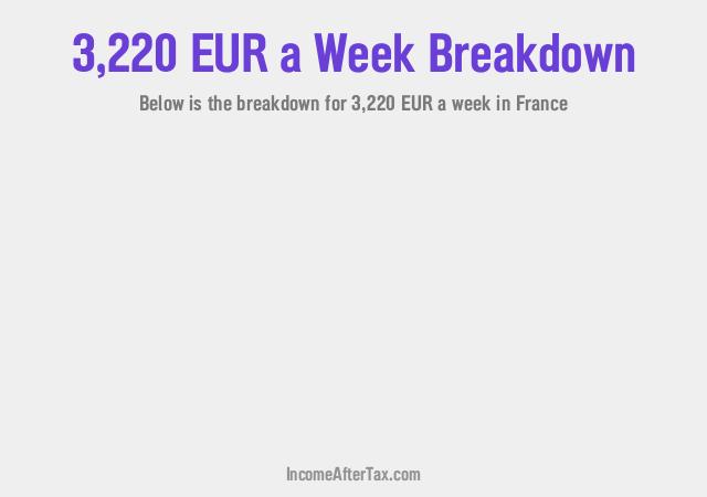 How much is €3,220 a Week After Tax in France?