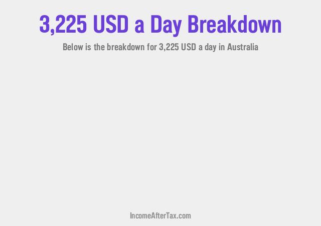 How much is $3,225 a Day After Tax in Australia?