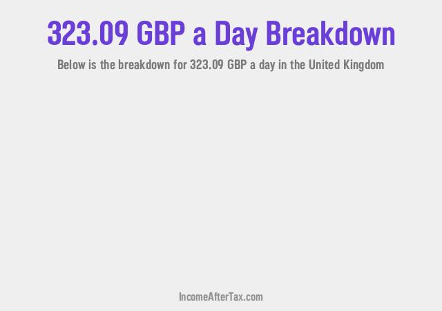 How much is £323.09 a Day After Tax in the United Kingdom?