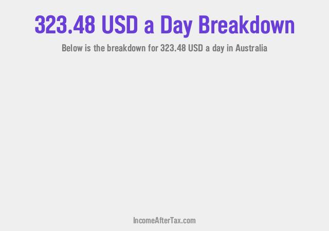 How much is $323.48 a Day After Tax in Australia?
