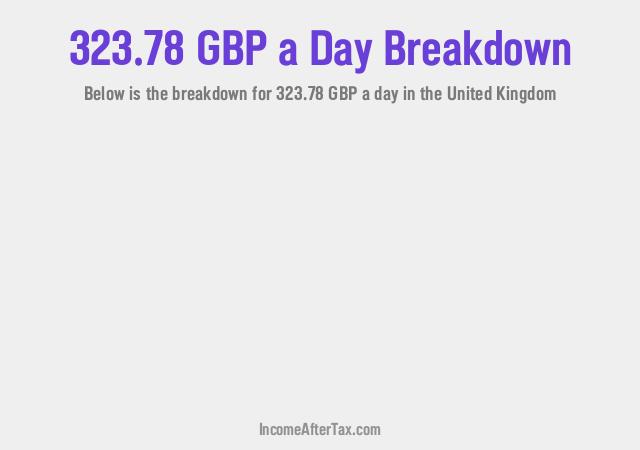 How much is £323.78 a Day After Tax in the United Kingdom?