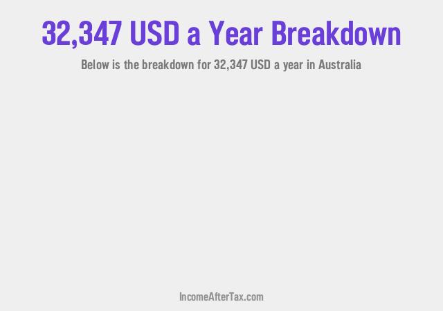 How much is $32,347 a Year After Tax in Australia?