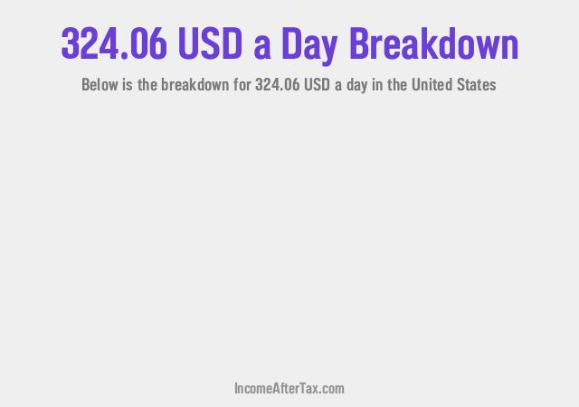How much is $324.06 a Day After Tax in the United States?