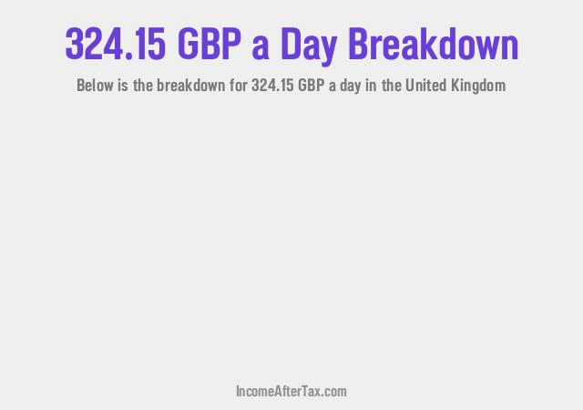 How much is £324.15 a Day After Tax in the United Kingdom?