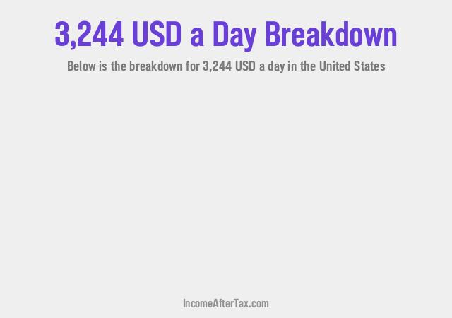 How much is $3,244 a Day After Tax in the United States?