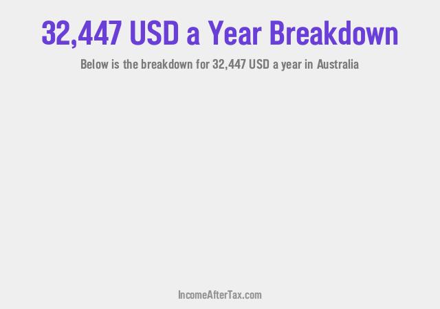 How much is $32,447 a Year After Tax in Australia?