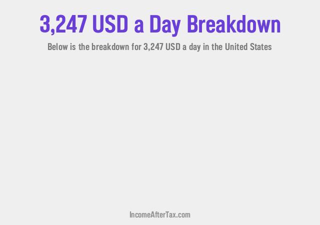 How much is $3,247 a Day After Tax in the United States?