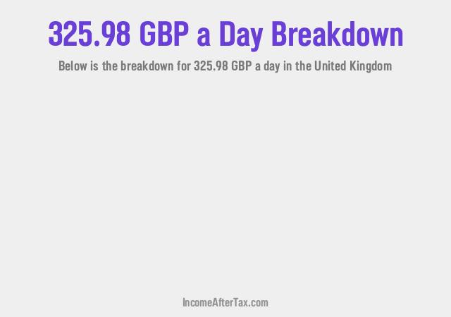 How much is £325.98 a Day After Tax in the United Kingdom?