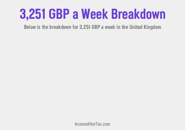 How much is £3,251 a Week After Tax in the United Kingdom?