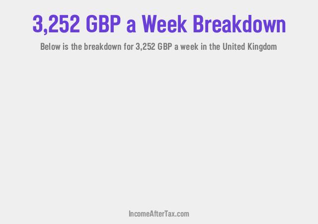 How much is £3,252 a Week After Tax in the United Kingdom?
