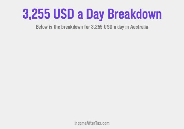 How much is $3,255 a Day After Tax in Australia?