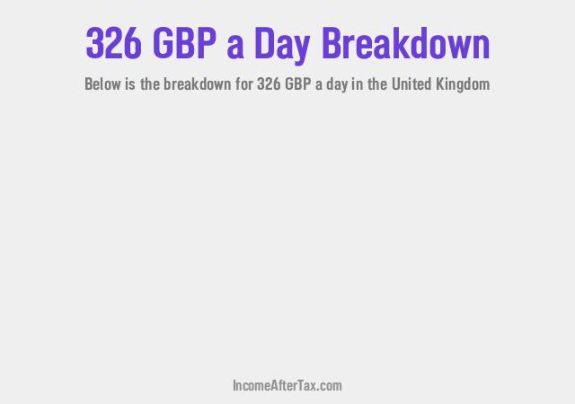 How much is £326 a Day After Tax in the United Kingdom?