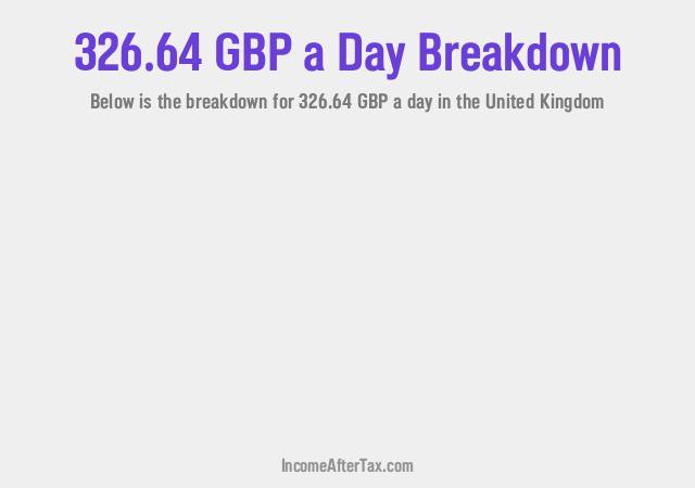 How much is £326.64 a Day After Tax in the United Kingdom?