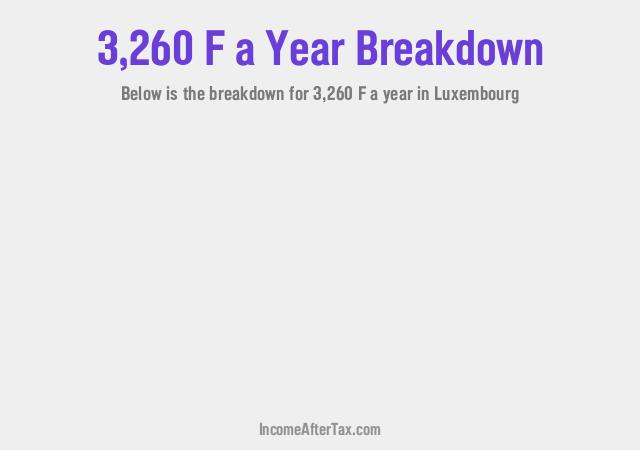 How much is F3,260 a Year After Tax in Luxembourg?
