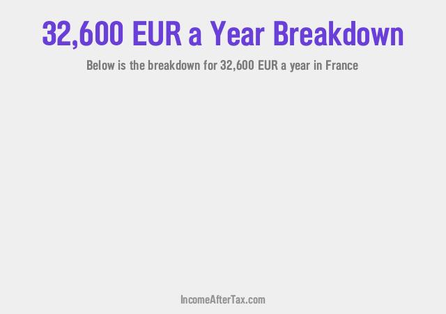 How much is €32,600 a Year After Tax in France?