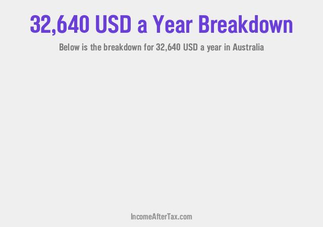 How much is $32,640 a Year After Tax in Australia?