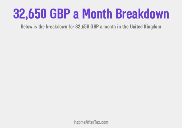How much is £32,650 a Month After Tax in the United Kingdom?