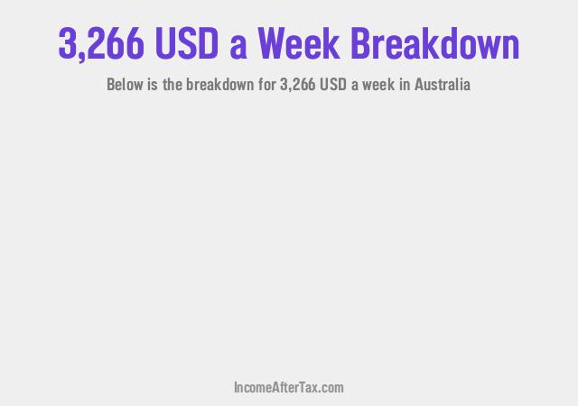 How much is $3,266 a Week After Tax in Australia?