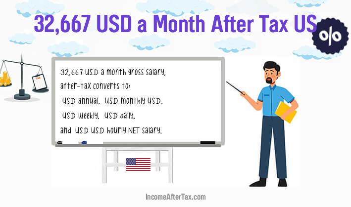 $32,667 a Month After Tax US