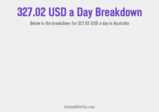 How much is $327.02 a Day After Tax in Australia?