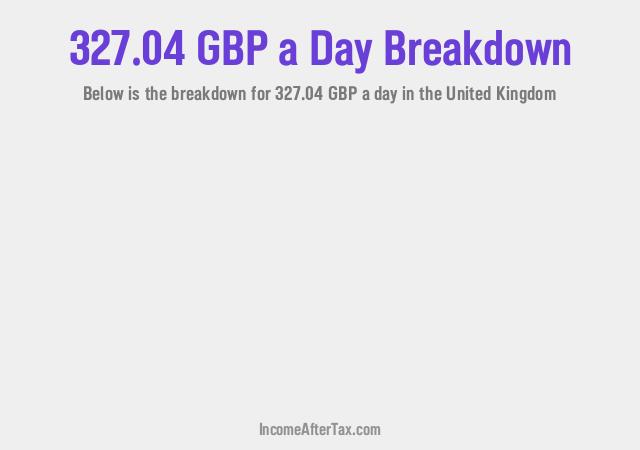 How much is £327.04 a Day After Tax in the United Kingdom?