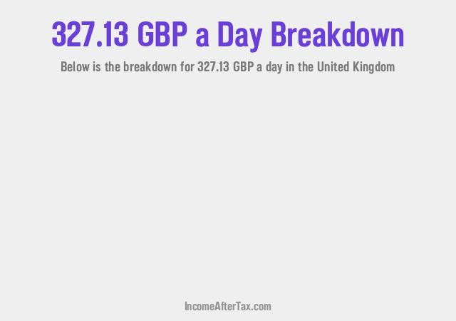 How much is £327.13 a Day After Tax in the United Kingdom?