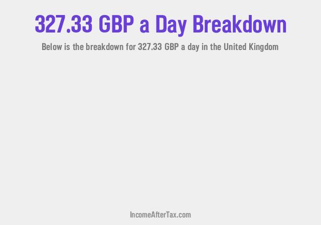 How much is £327.33 a Day After Tax in the United Kingdom?