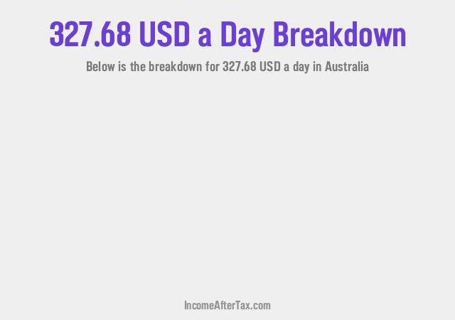 How much is $327.68 a Day After Tax in Australia?