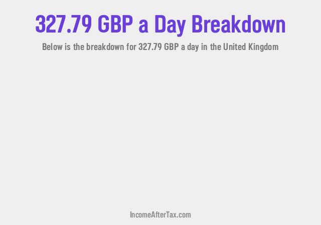 How much is £327.79 a Day After Tax in the United Kingdom?