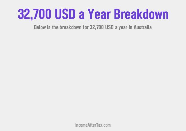 How much is $32,700 a Year After Tax in Australia?