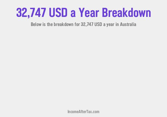 How much is $32,747 a Year After Tax in Australia?