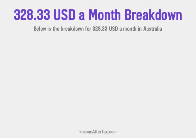 How much is $328.33 a Month After Tax in Australia?