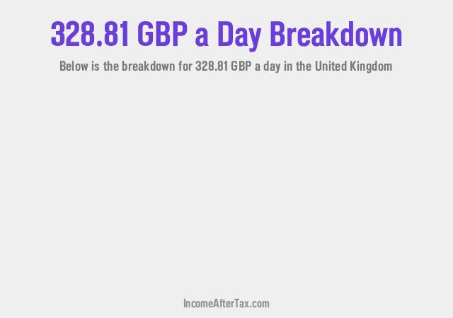 How much is £328.81 a Day After Tax in the United Kingdom?
