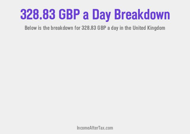 How much is £328.83 a Day After Tax in the United Kingdom?