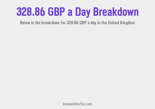 How much is £328.86 a Day After Tax in the United Kingdom?