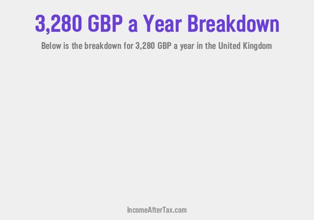How much is £3,280 a Year After Tax in the United Kingdom?