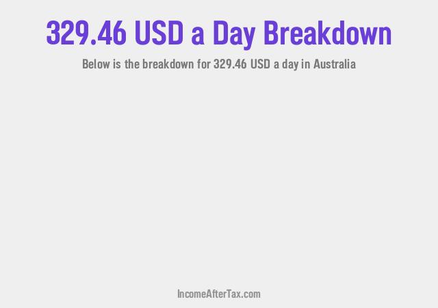 How much is $329.46 a Day After Tax in Australia?