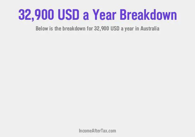 $32,900 a Year After Tax in Australia Breakdown