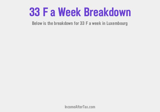 How much is F33 a Week After Tax in Luxembourg?